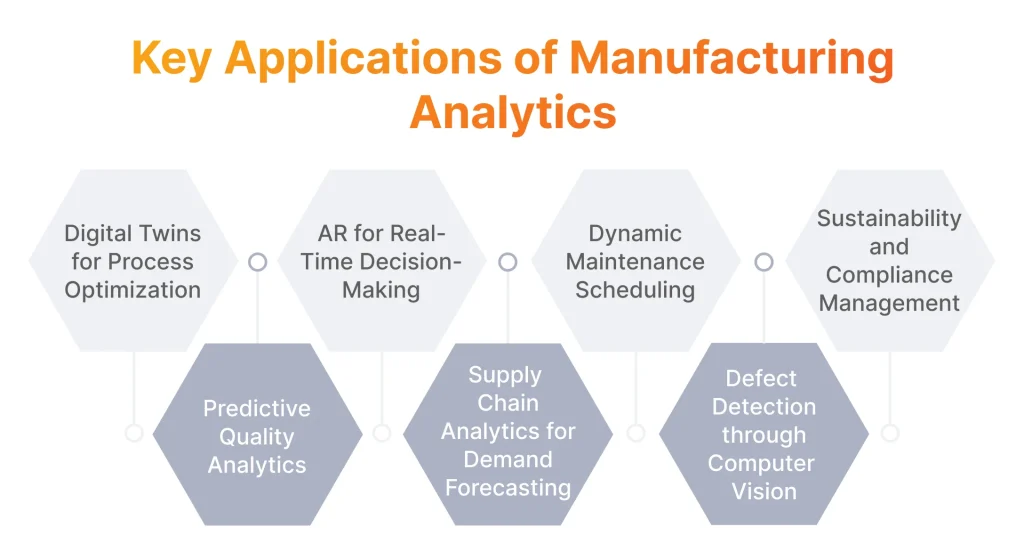 Key Applications of Manufacturing Analytics