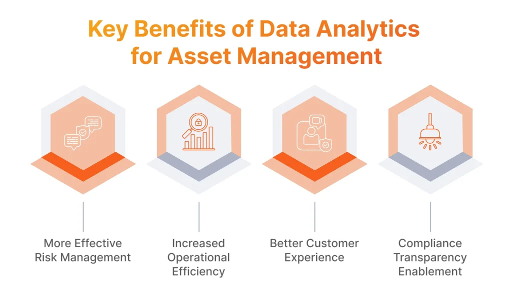 Key Benefits of Data Analytics for Asset Management