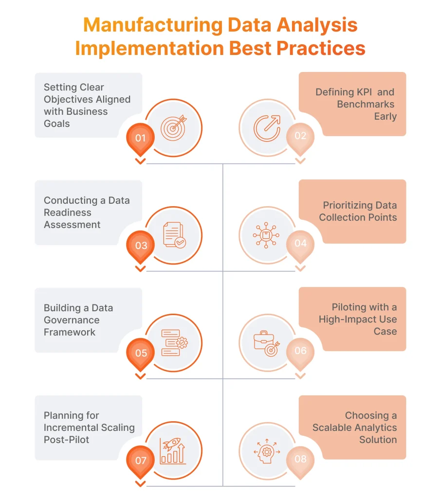 Manufacturing Data Analysis Implementation Best Practices