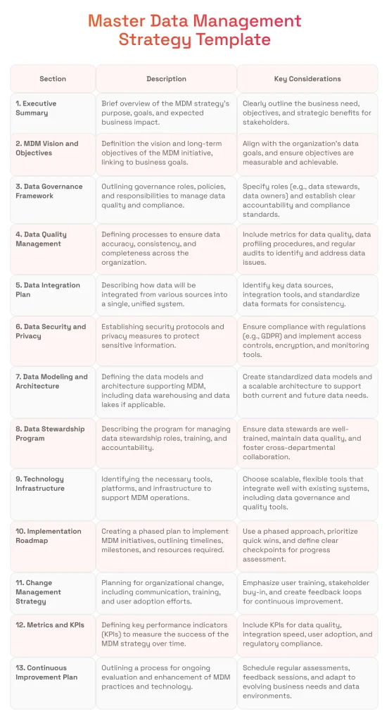 Master Data Management Strategy Template