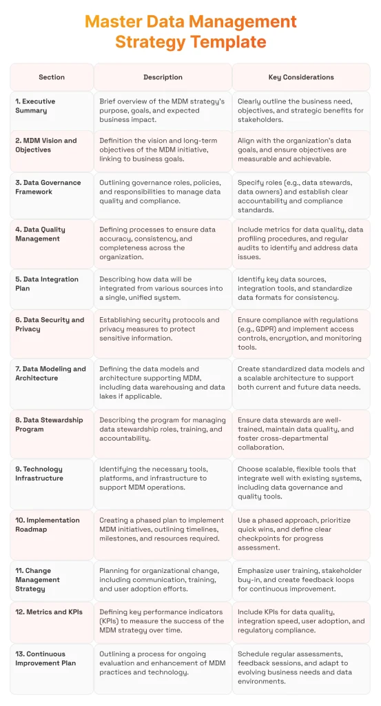 Master Data Management Strategy Template
