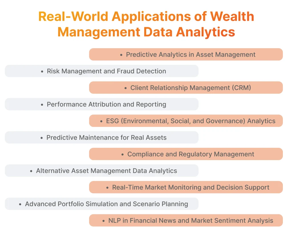 Real-World Applications of Wealth Management Data Analytics