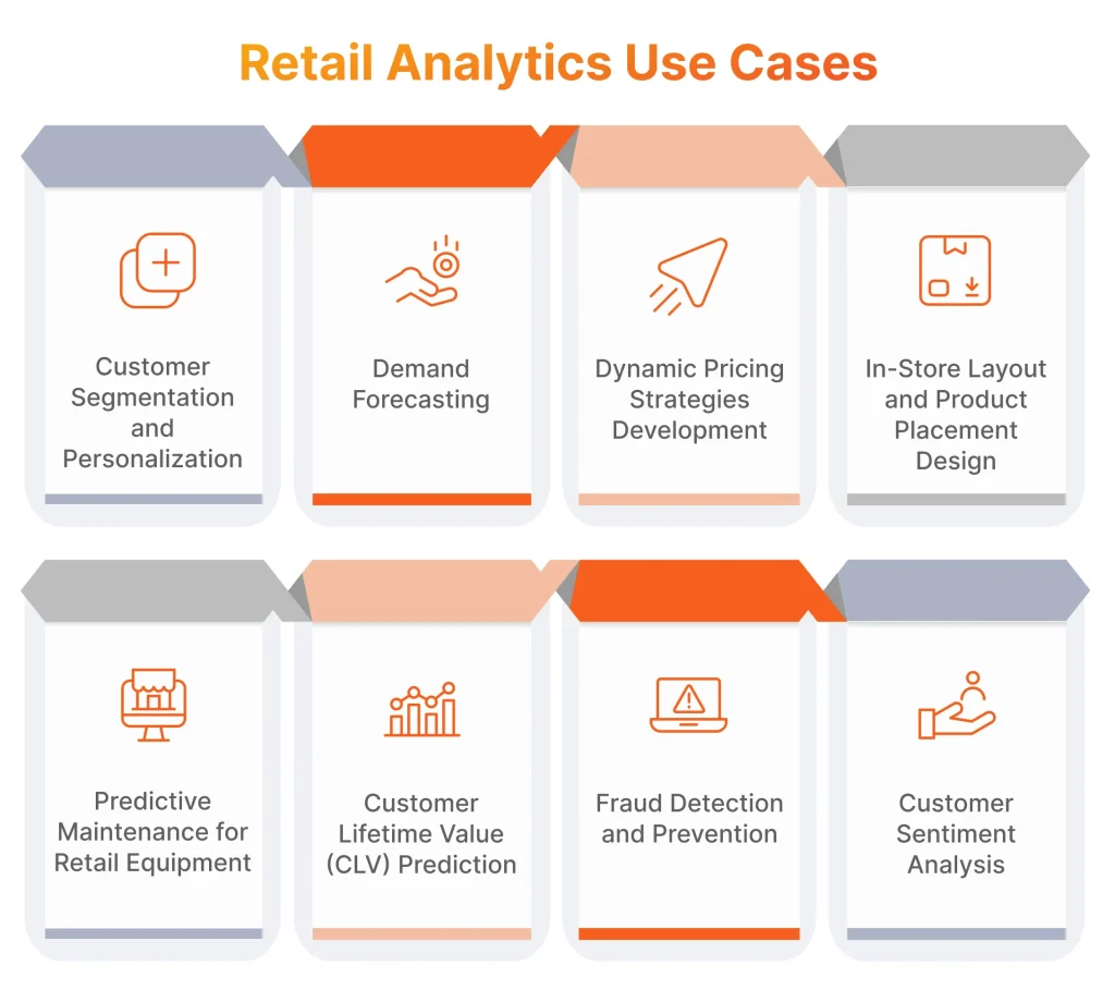 Retail Analytics Use Cases