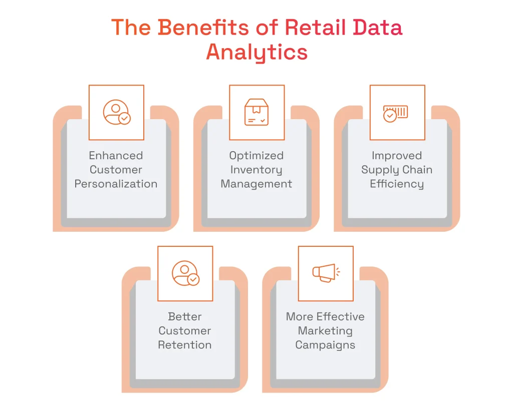 The Benefits of Data Analytics in Retail