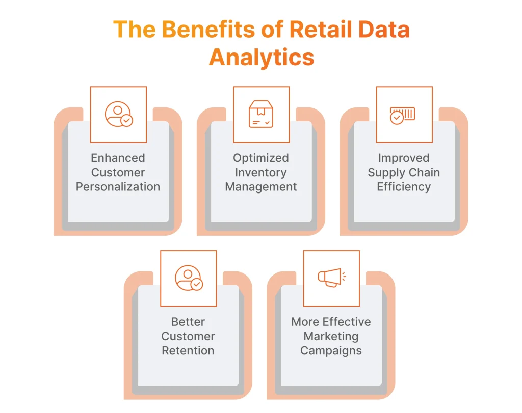 The Benefits of Retail Data Analytics