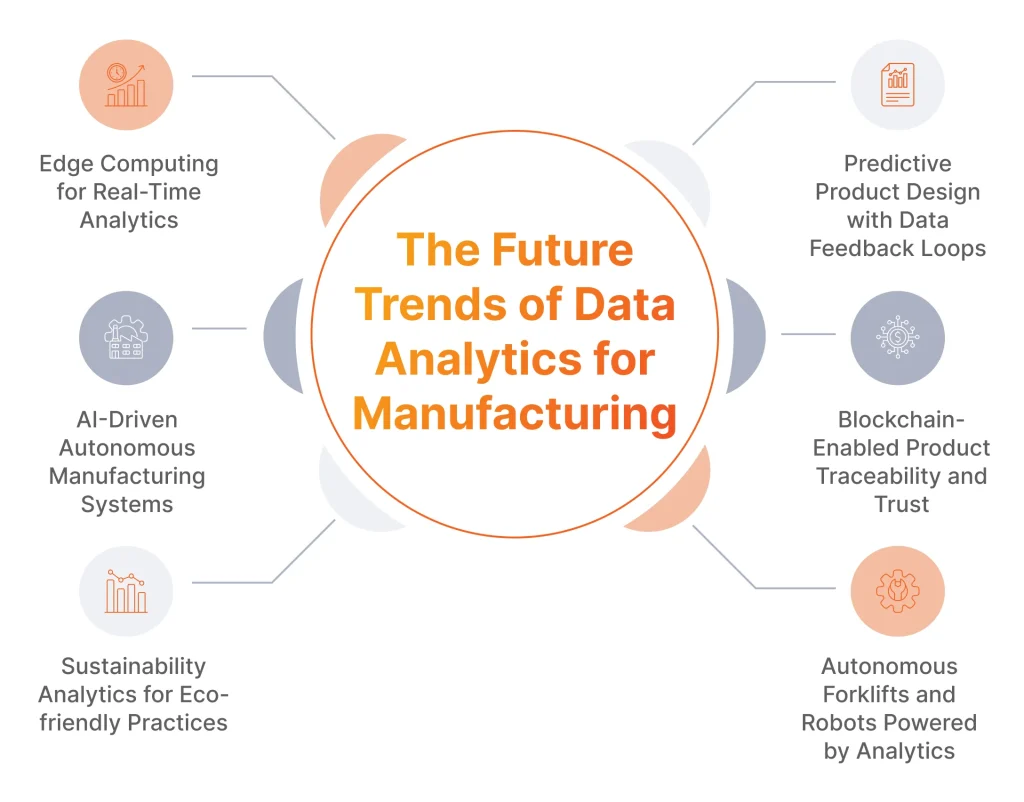 The Future Trends of Data Analytics for Manufacturing