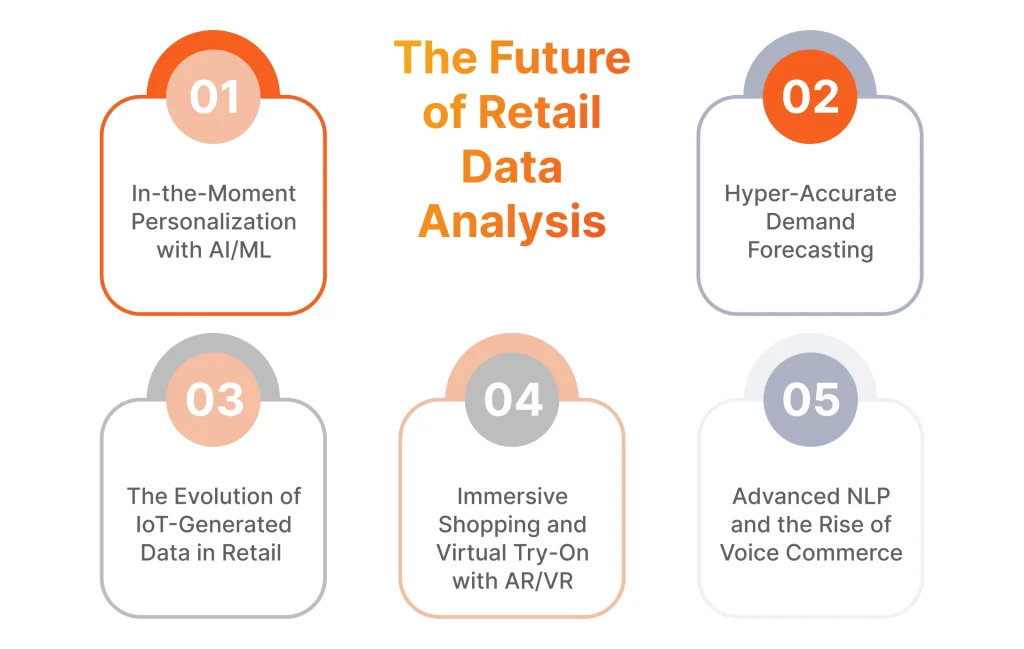 The Future of Retail Data Analysis