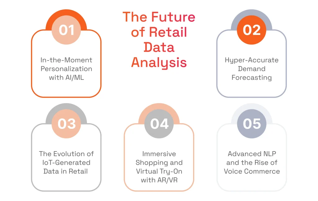The Future of Retail Data Analytics