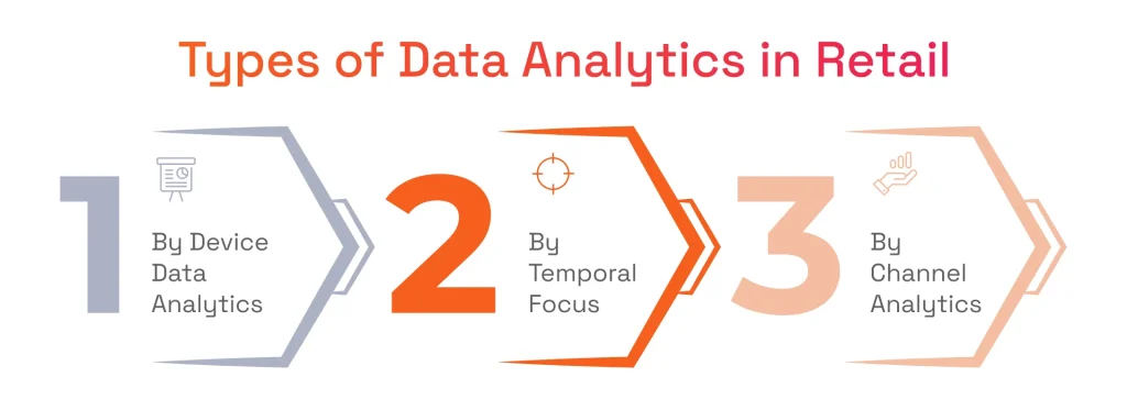 Types of Data Analytics in Retail