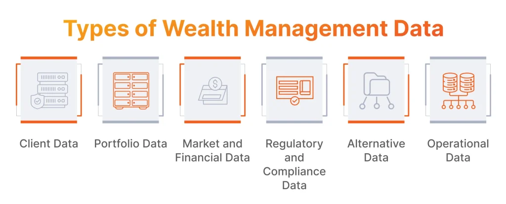 Types of Wealth Management Data