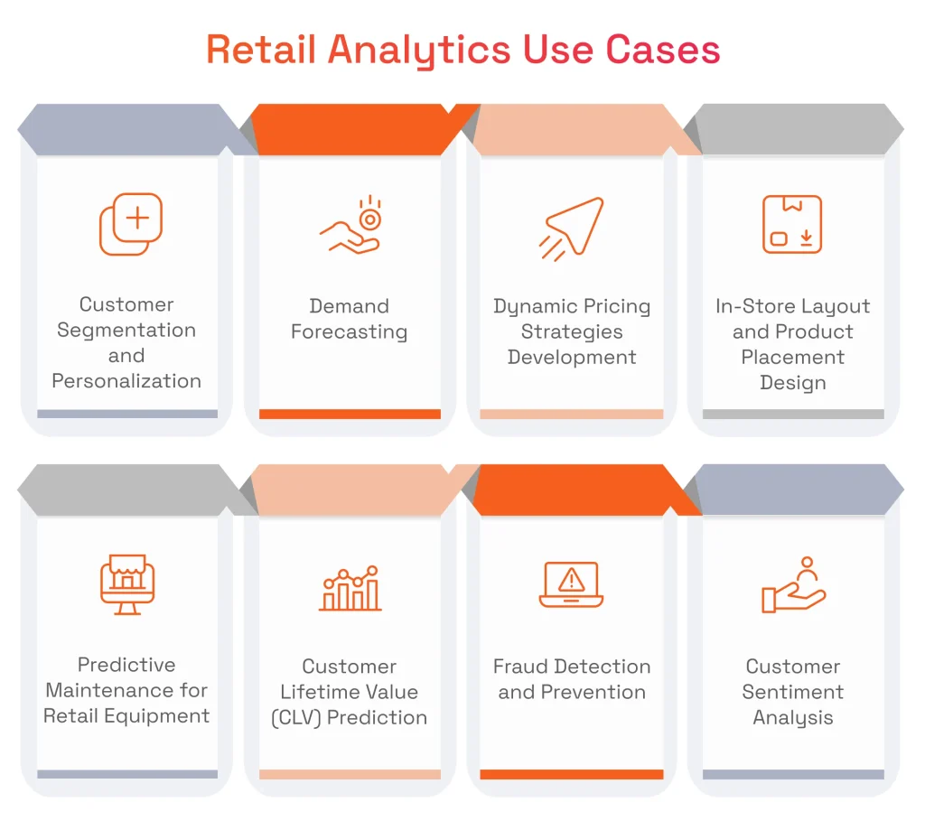 Use Cases for Retail Analytics