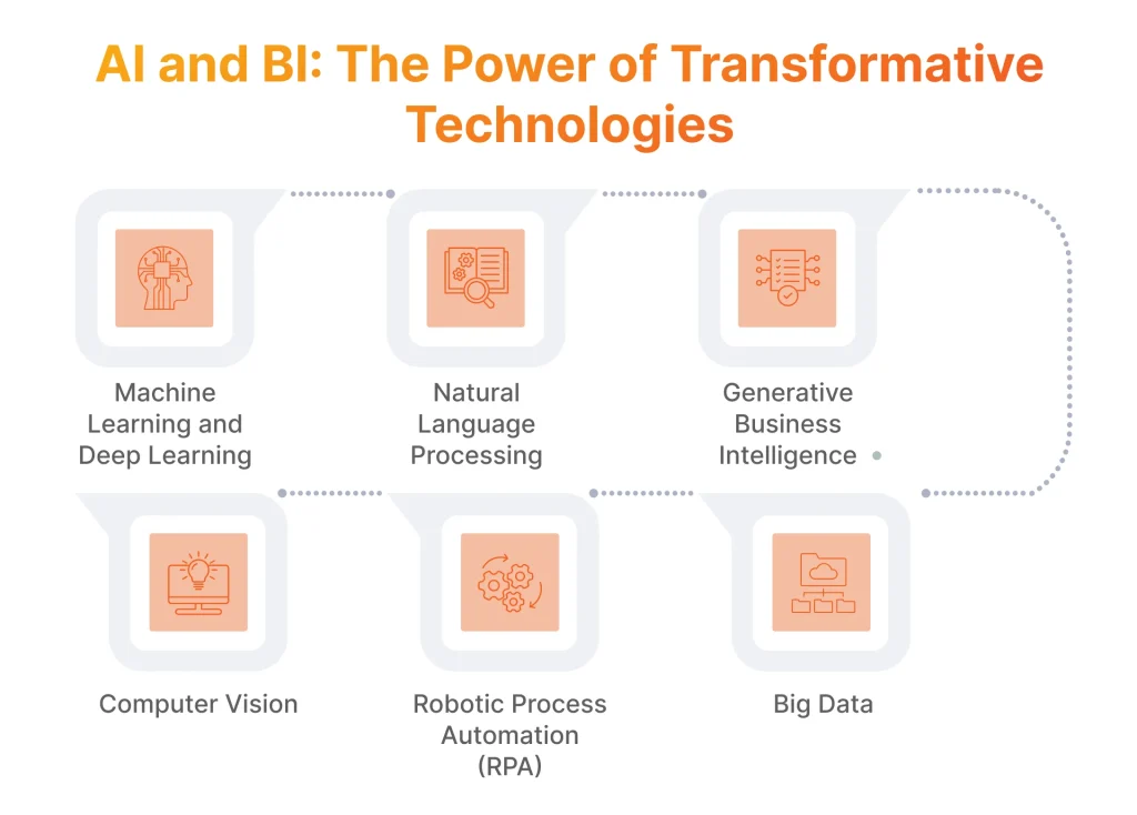 AI and BI The Power of Transformative Technologies