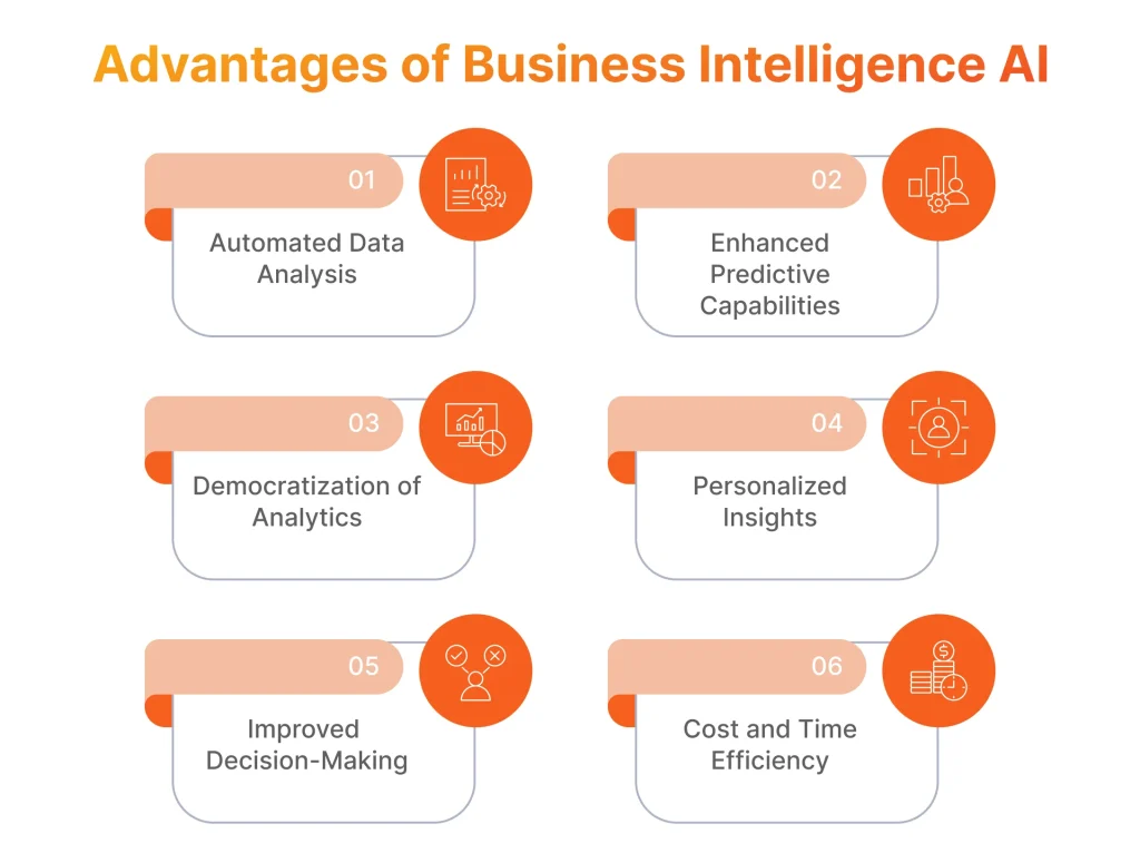 Advantages of Business Intelligence AI