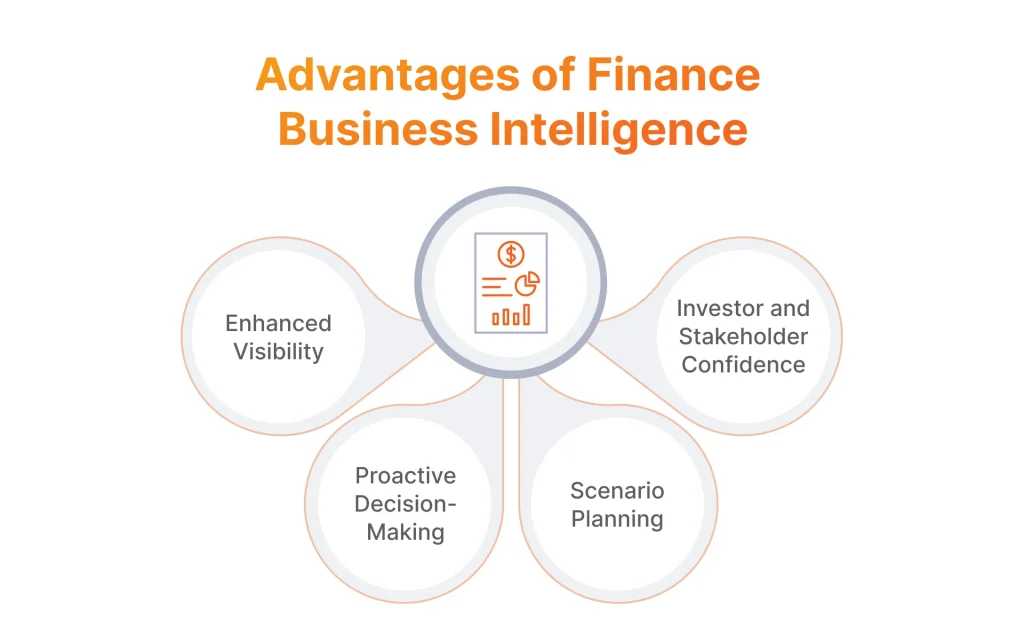 Advantages of Finance Business Intelligence