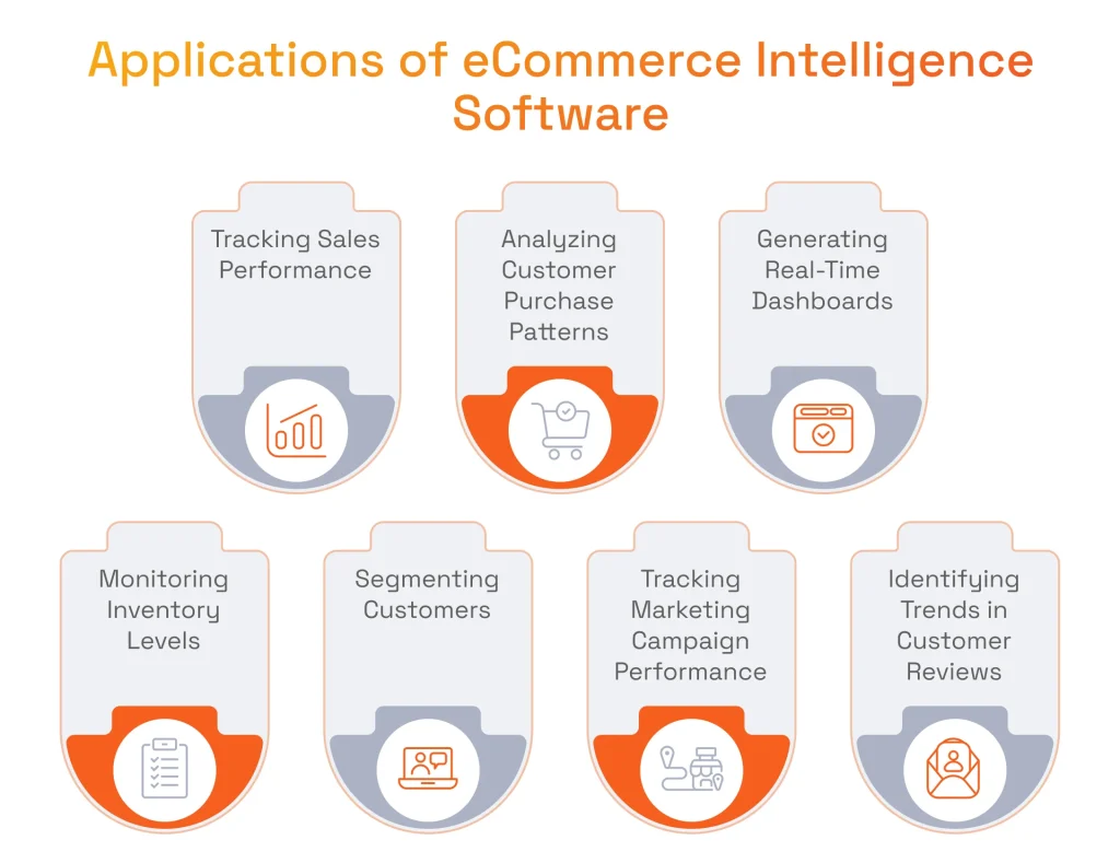 Applications of eCommerce Intelligence Software