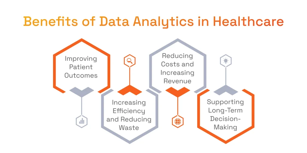 Benefits of Data Analytics in Healthcare