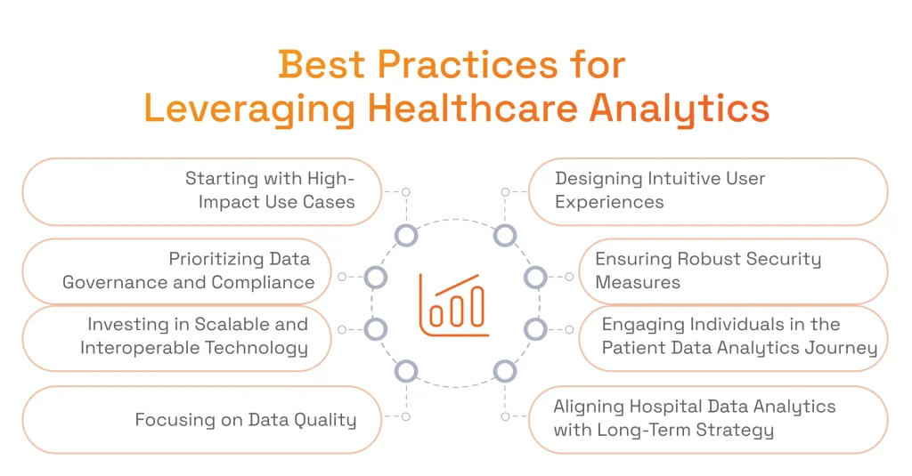 Best Practices for Leveraging Healthcare Analytics