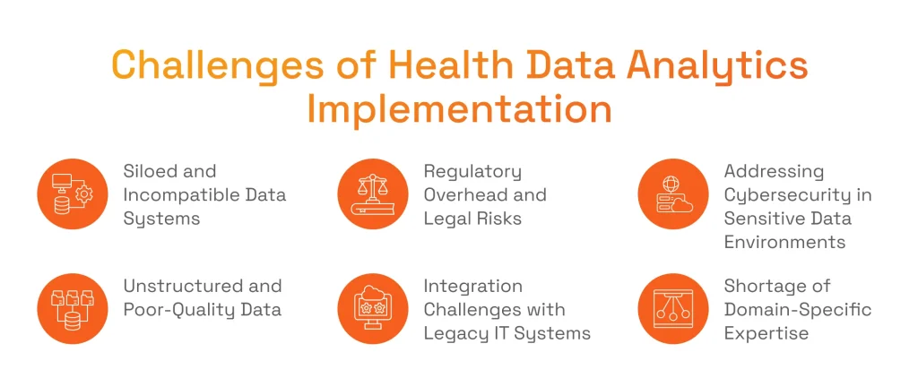 Challenges of Health Data Analytics Implementation