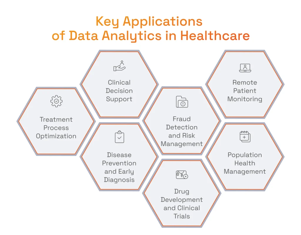Key Applications of Data Analytics in Healthcare
