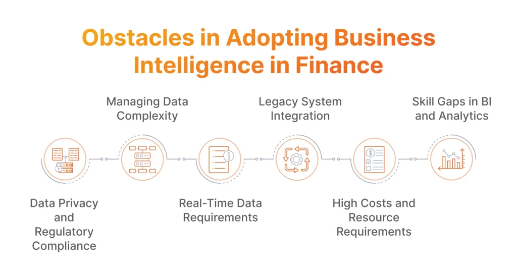 Obstacles in Adopting Business Intelligence in Finance