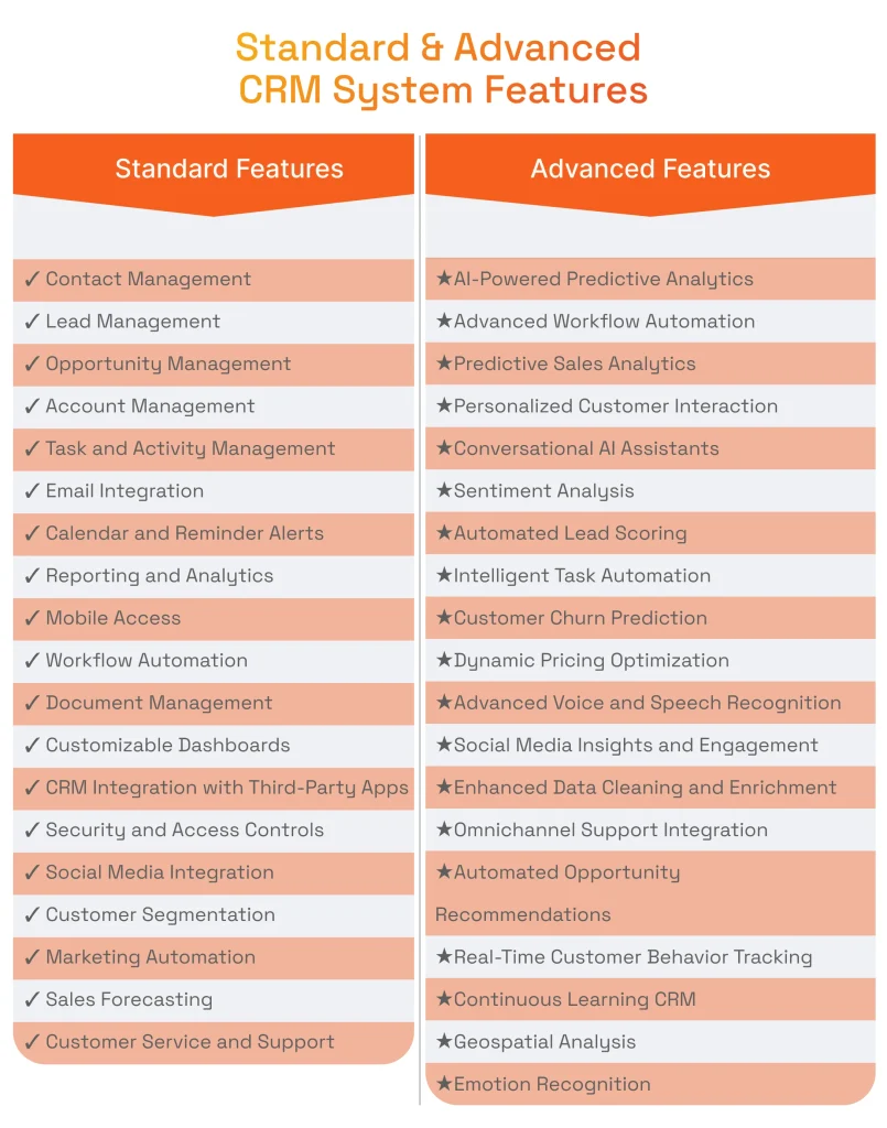 Standard & Advanced CRM System Features