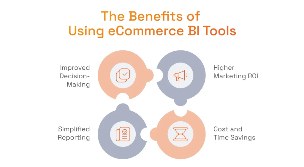 The Benefits of Using eCommerce BI Tools