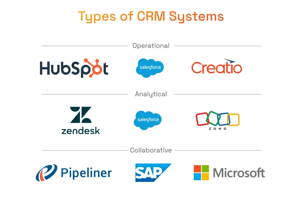 Types of CRM Systems