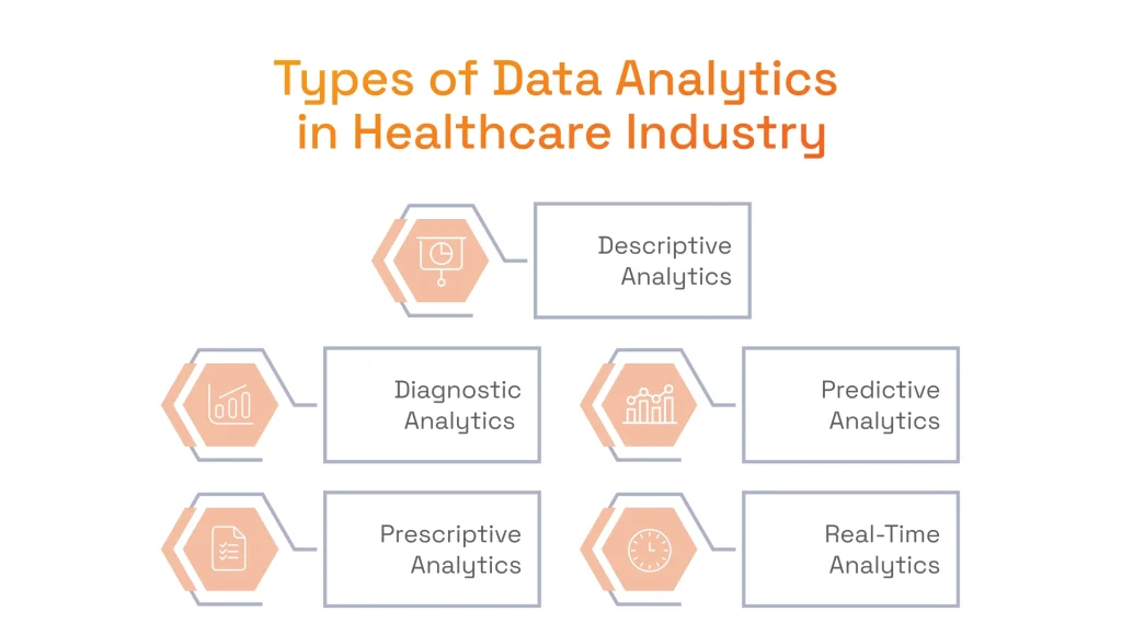 Types of Data Analytics in Healthcare Industry