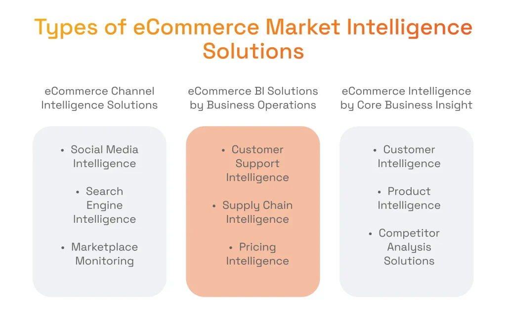 Types of eCommerce Market Intelligence Solutions