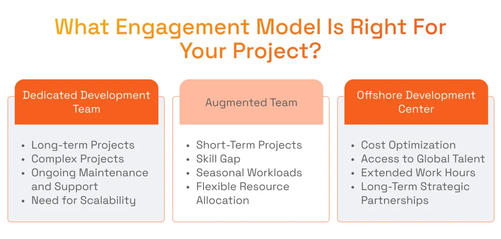 What Engagement Model Is Right For Your Project