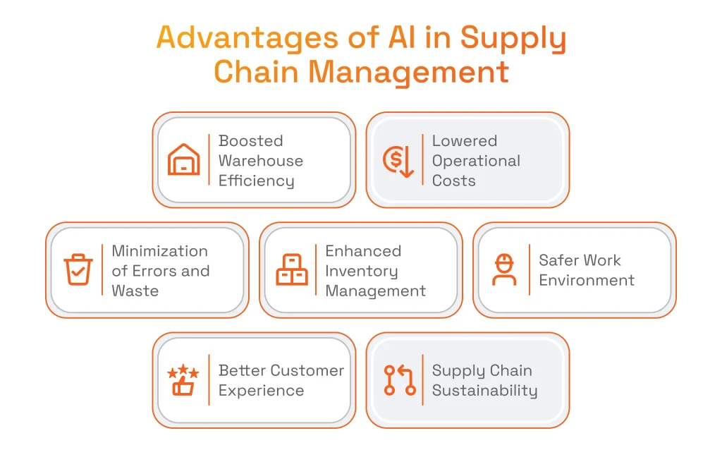 Advantages of AI in Supply Chain Management