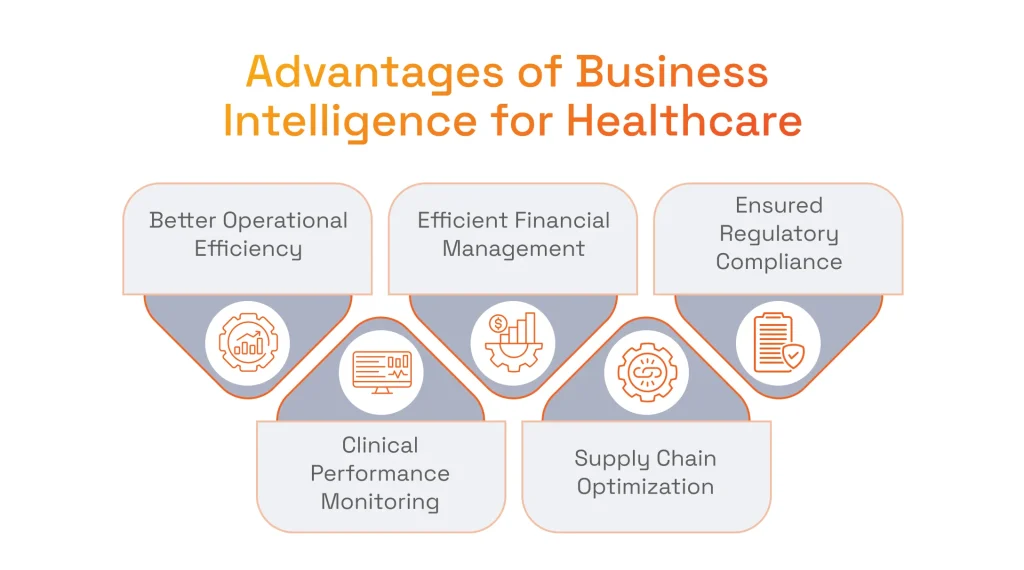 Advantages of Business Intelligence for Healthcare