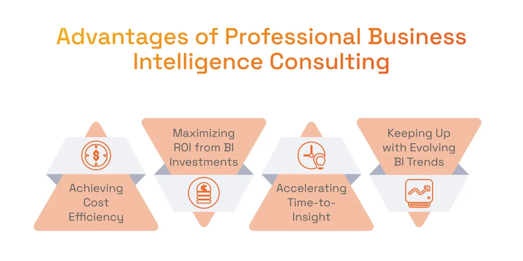 Advantages of Professional Business Intelligence Consulting
