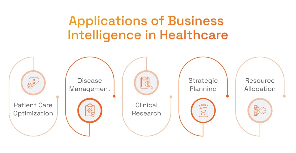 Applications of Business Intelligence in Healthcare