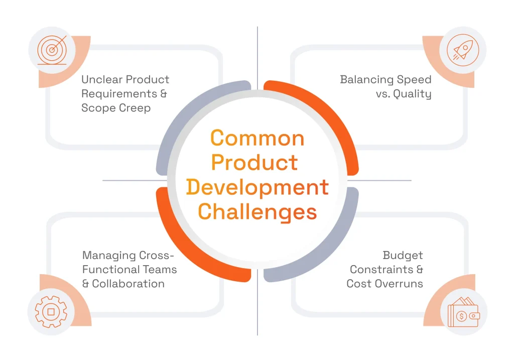 Common Product Development Challenges