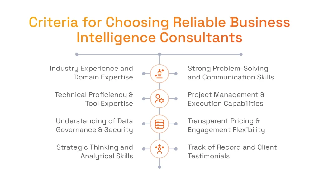 Criteria for Choosing Reliable Business Intelligence Consultants