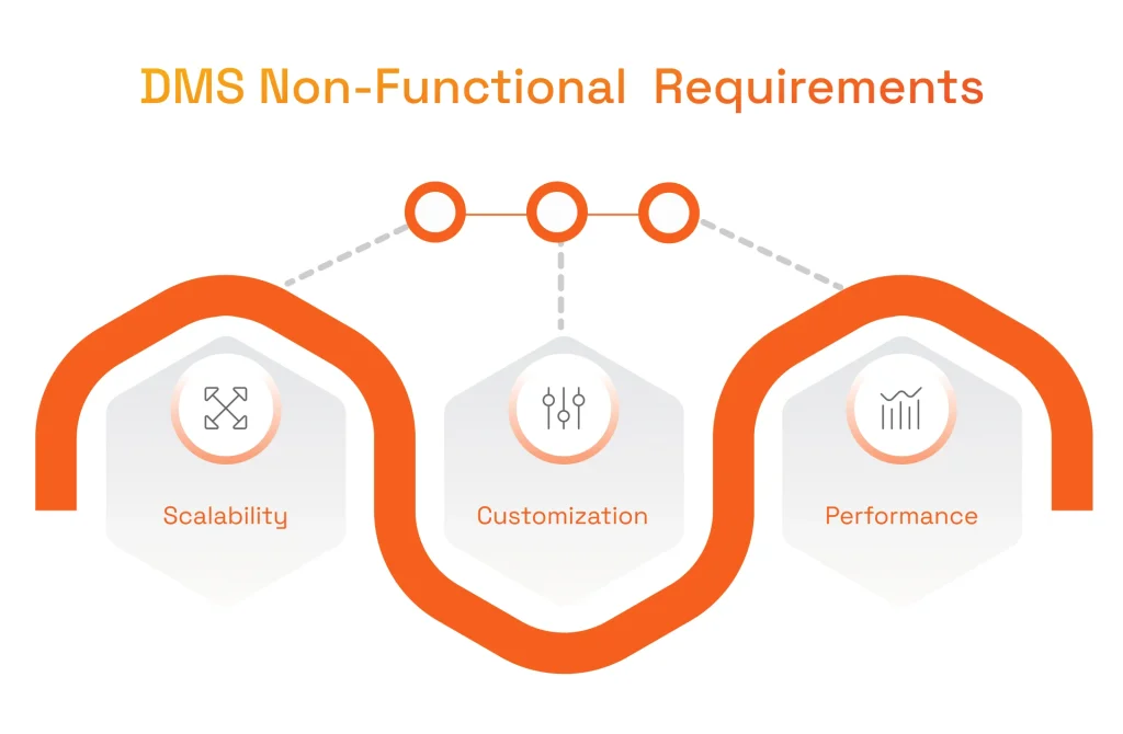 DMS System Non-Functional Requirements