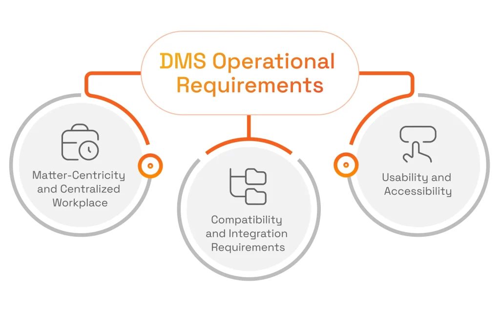 Document Control Solution Operational Requirements