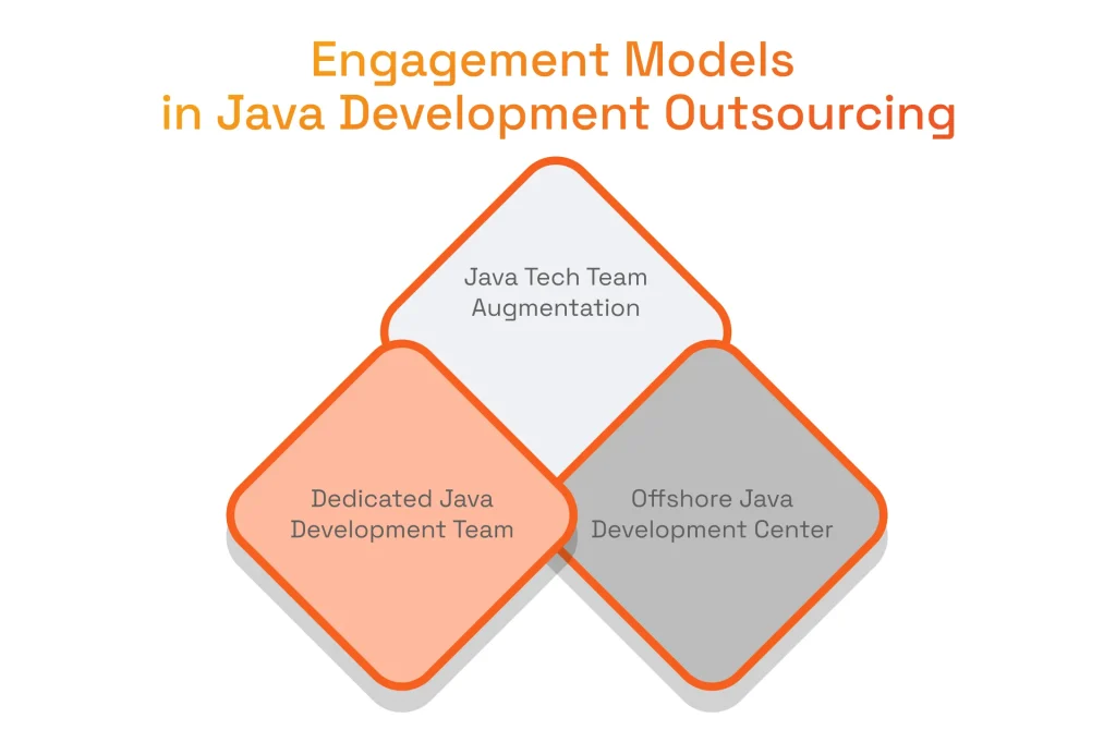 Engagement Models in Java Development Outsourcing