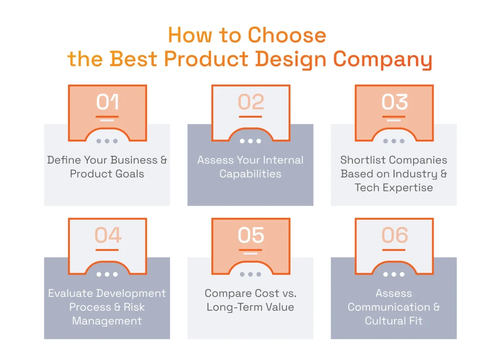 How to Choose the Best Product Design Company