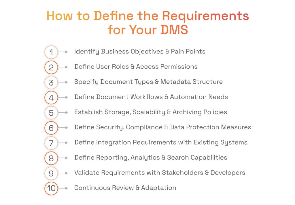 How to Define Document Management Requirements