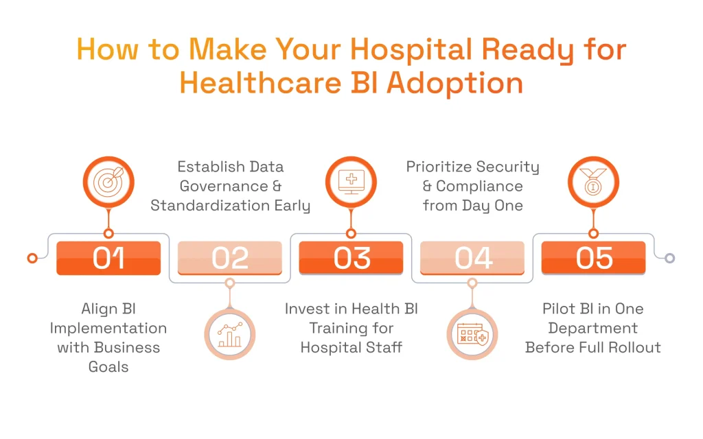 How to Make Your Hospital Ready for Healthcare BI Adoption