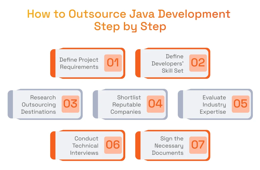 How to Outsource Java Development Step by Step