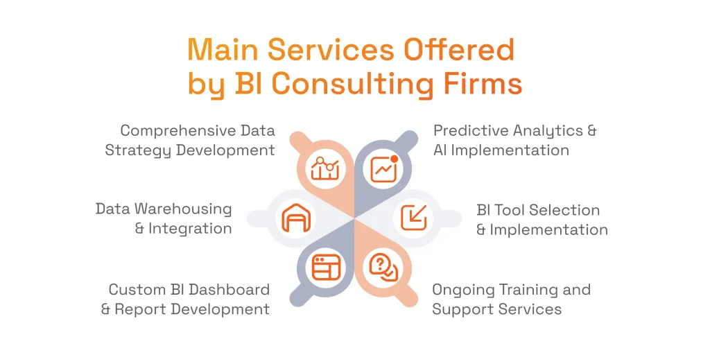 Main Services Offered by BI Consulting Firms