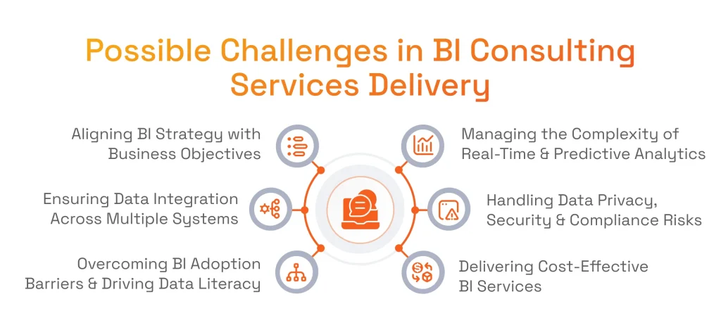 Possible Challenges in BI Consulting Services Delivery