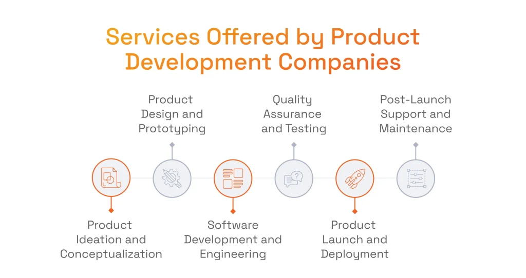 Services Offered by Product Development Companies