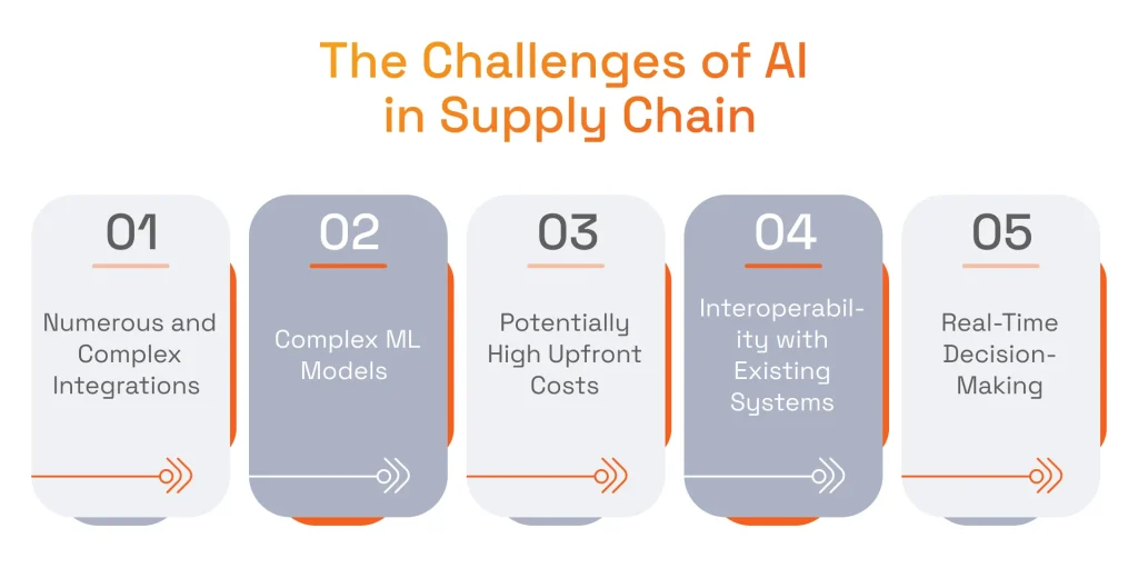 The Challenges of AI in Supply Chain
