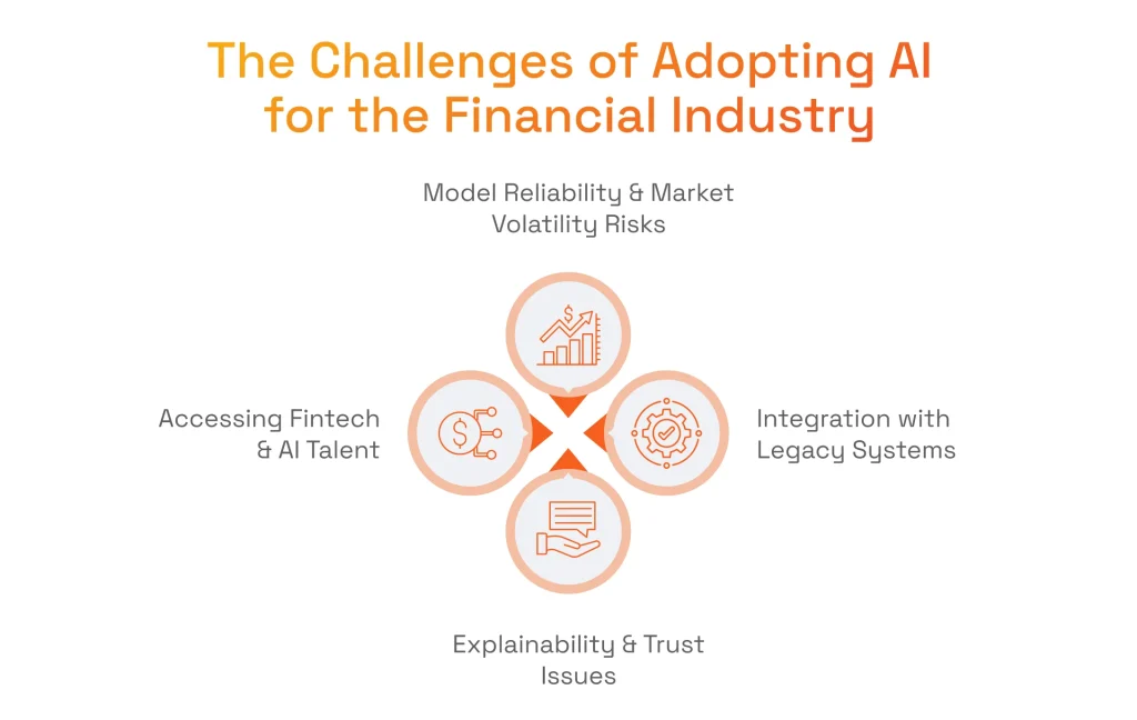 The Challenges of Adopting AI for the Financial Industry