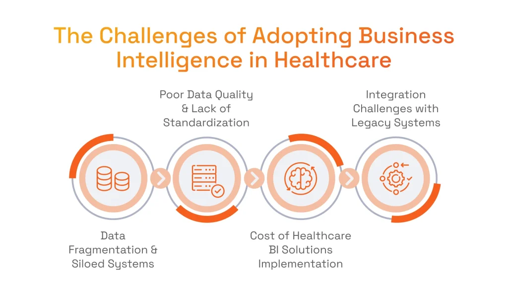 The Challenges of Adopting Business Intelligence in Healthcare