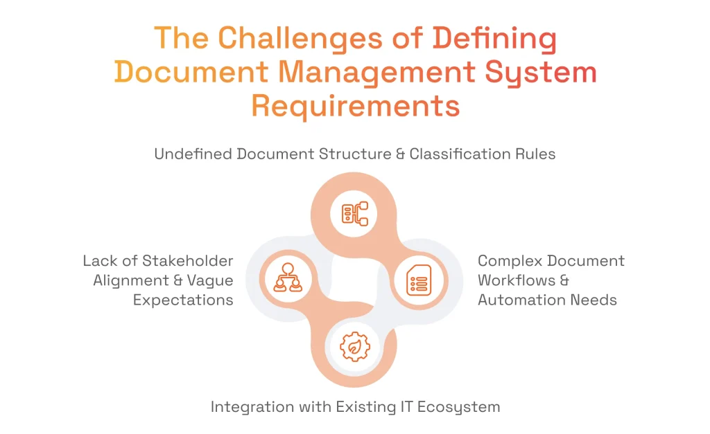 The Challenges of Defining Document Control System Requirements